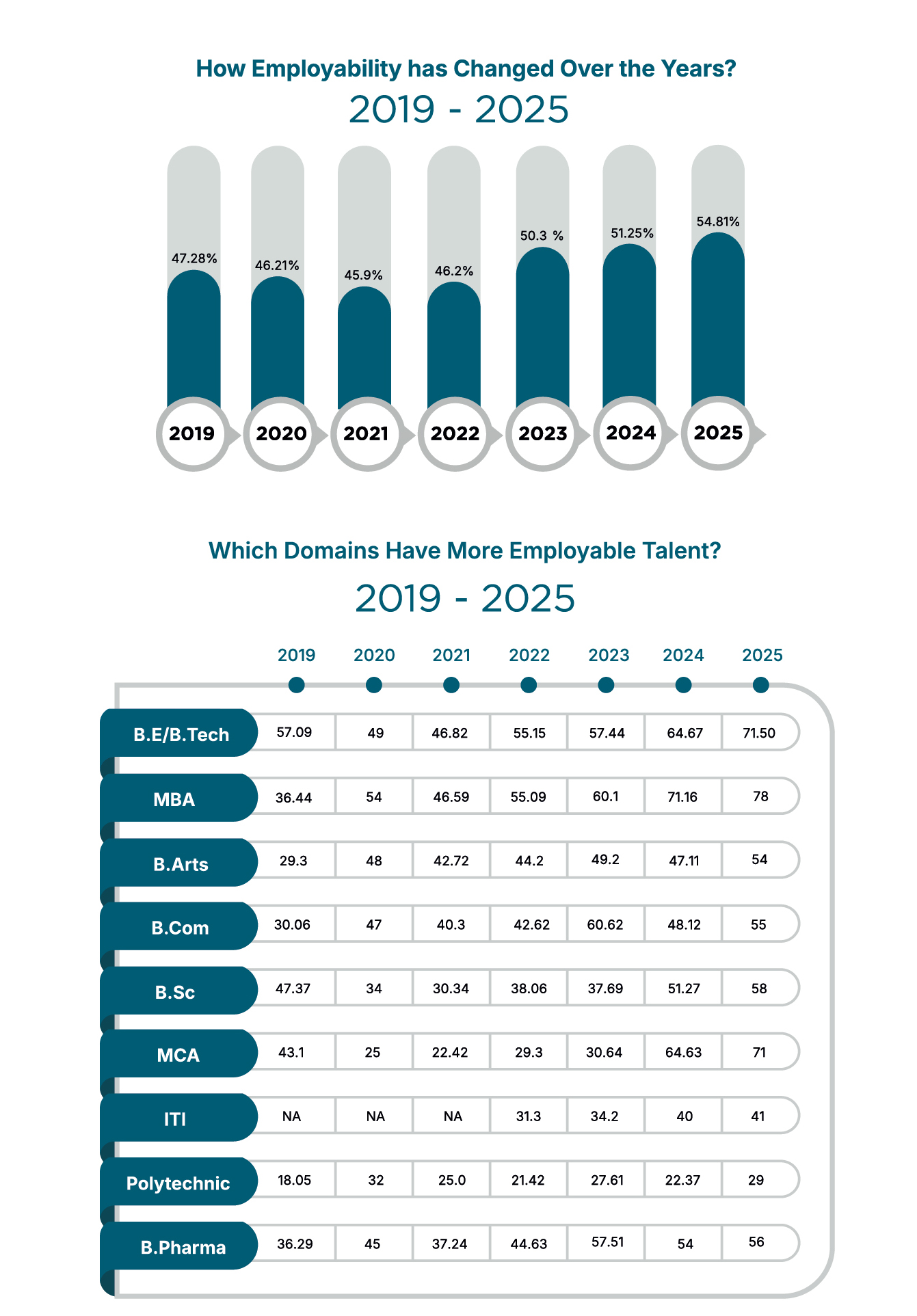 India Employability Trends