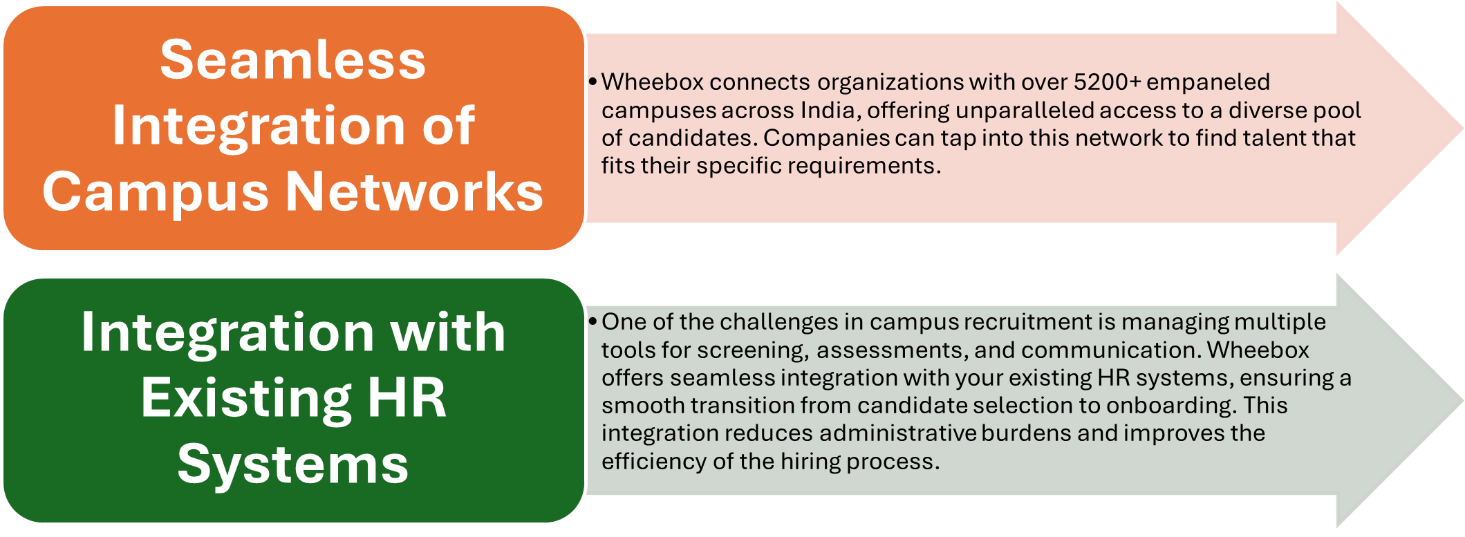 campus hiring platform