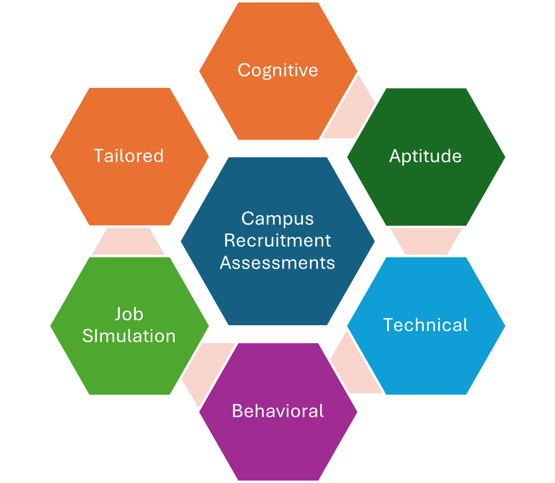 Virtual Campus Hiring